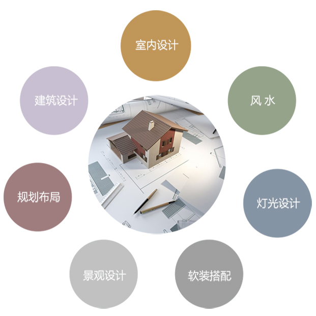 藍調全案設計體系 藍調全案設計體系